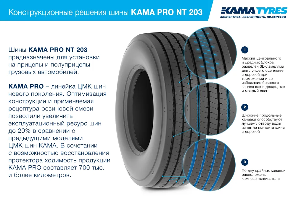 ЦМК шины KAMA PRO NT 203 385/55 R22.5 в Электростали